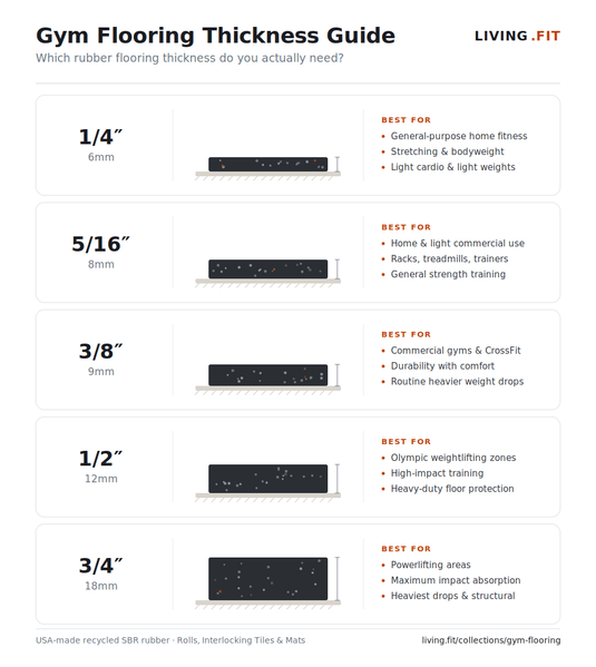 Gym Flooring Thickness Guide: 3/8