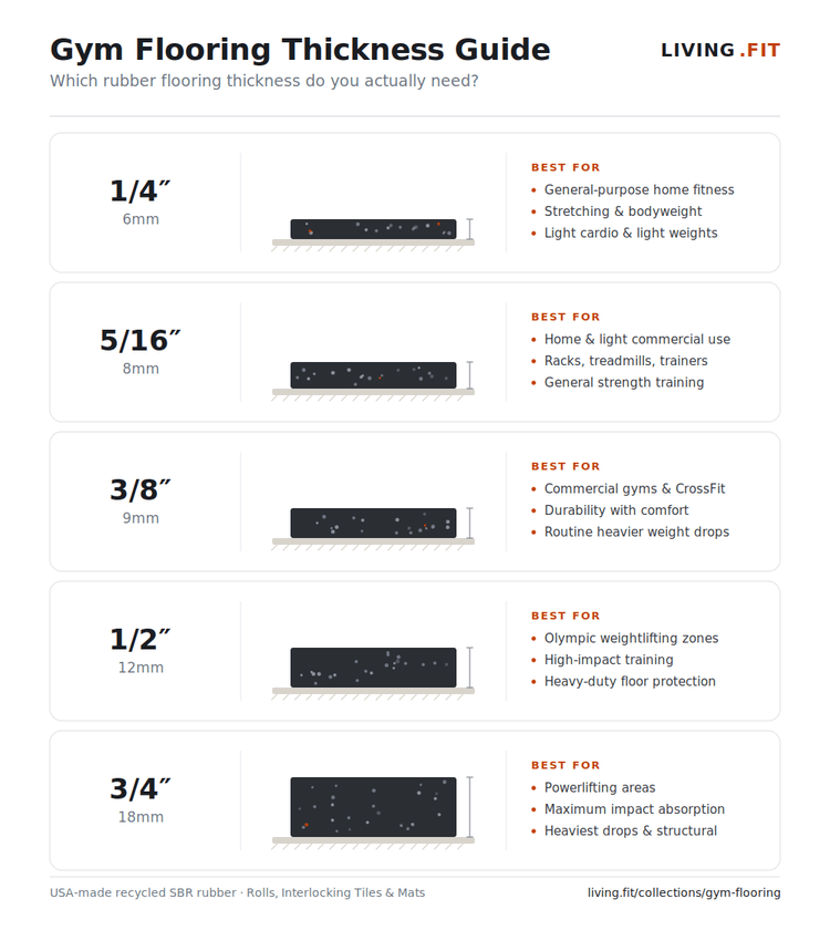 Gym Flooring Thickness Guide: 3/8