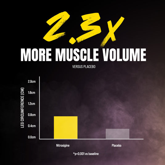 Animal Pump Non-Stim performance chart