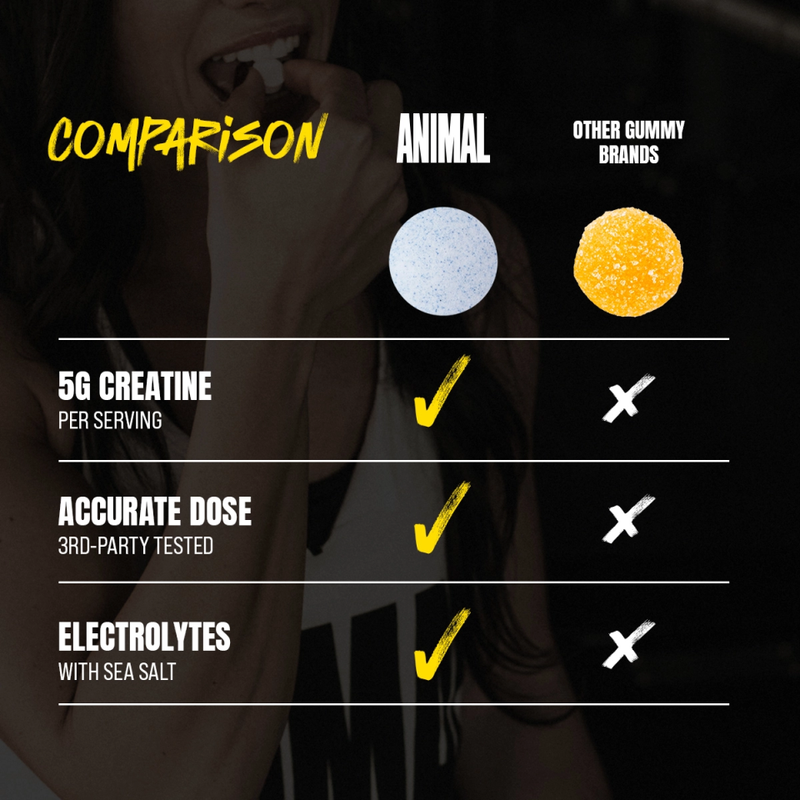 Load image into Gallery viewer, Animal Creatine Chews comparison chart
