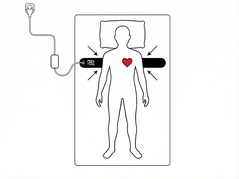 Load image into Gallery viewer, OZI Sleep - Sleep Tracker
