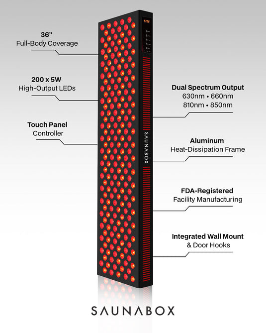 Saunabox - The Nova XL: Full Body Red Light Panel with Near Infrared