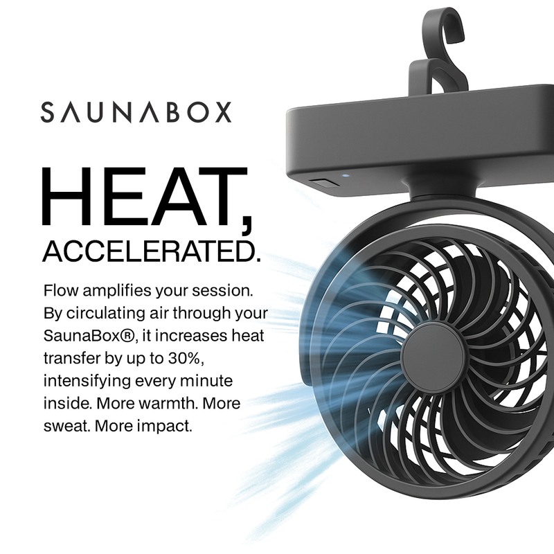 Load image into Gallery viewer, Saunabox - Flow: Dual Purpose Fan - Sauna Fan
