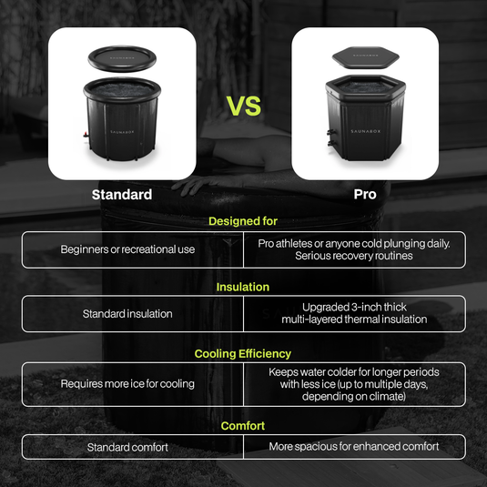 SAUNABOX - PlungeBox PRO: Enhanced Thermal Insulation Tub