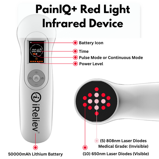 iReliev - PainIQ+ Red Light & Infrared Laser Therapy Device