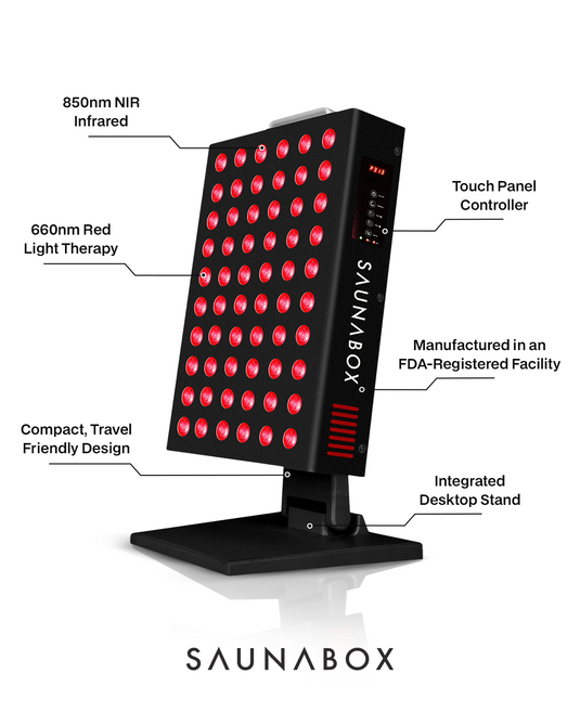 Saunabox - The Nova: Desktop Red Light Panel with Near Infrared