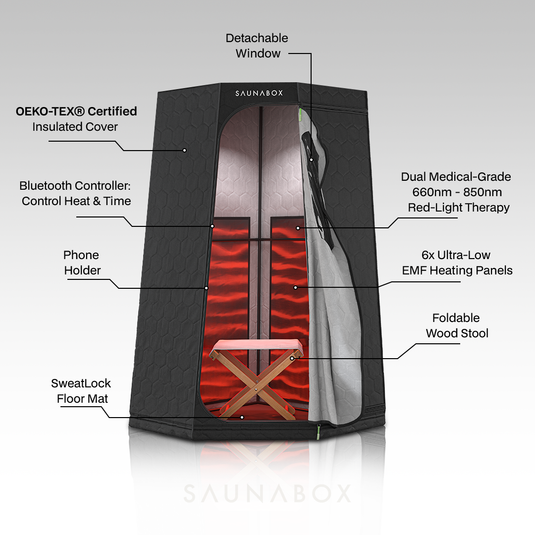 Saunabox - Pulse PRO: Infrared Sauna with Red-Light Therapy