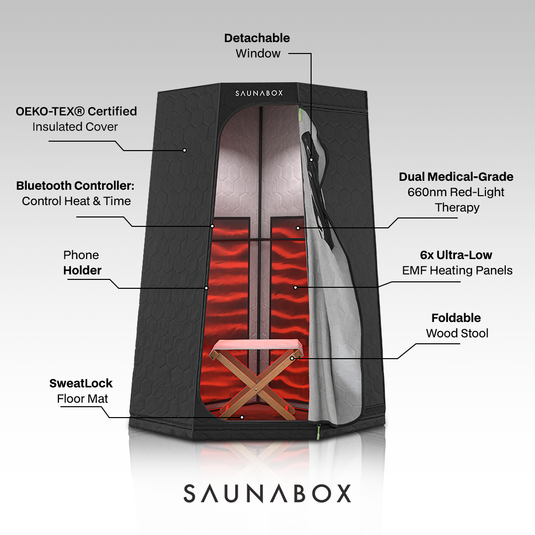 Saunabox - Pro Recovery Bundle