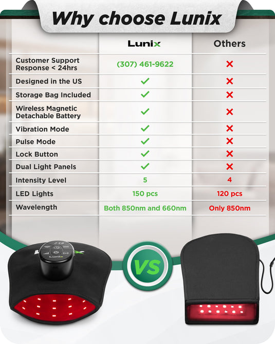 Lunix - LX23 Red Light Therapy for Hands