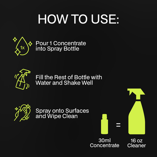 Saunabox - All-Natural Sauna Cleaning Kit