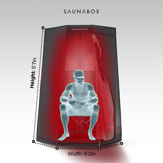 Saunabox - Pro Recovery Bundle