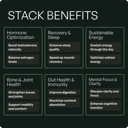 Wild Foods - Wild Man Bundles - Vitamins & Supplements