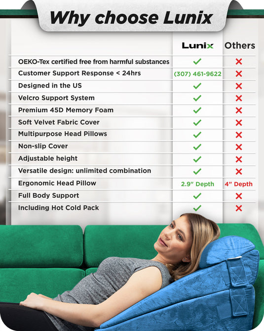 LX11 5pcs Orthopedic Bed Wedge Pillow System, with Hot Cold Pack Blue