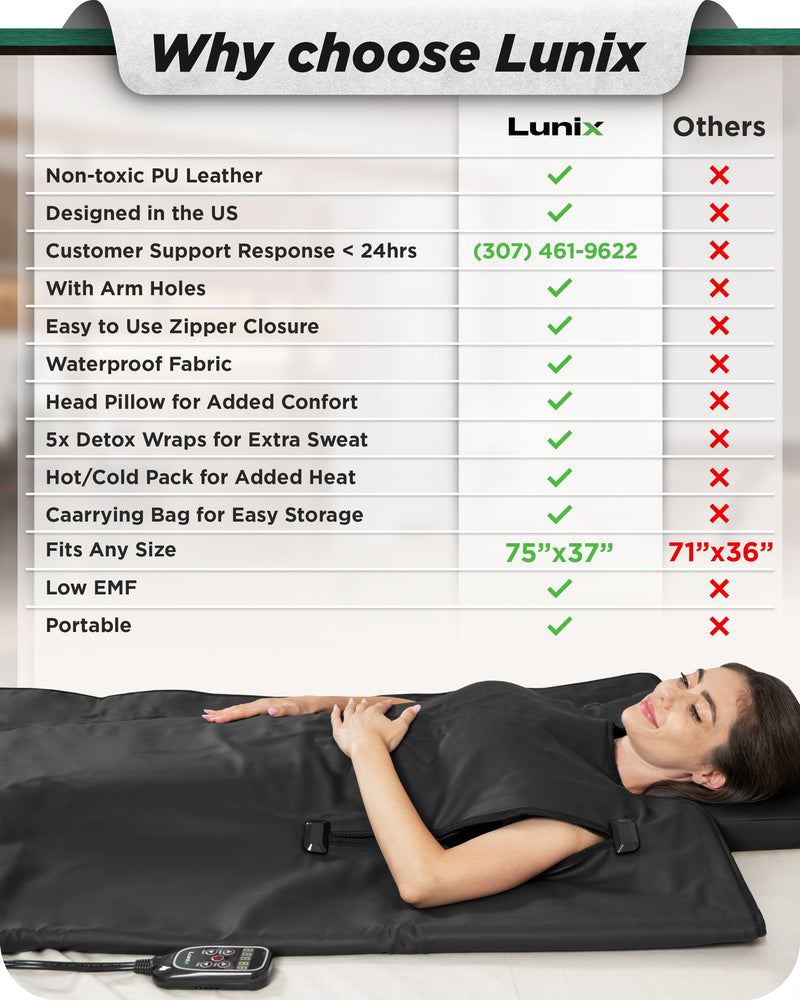 Load image into Gallery viewer, Lunix - LX17 Infrared Sauna Blanket

