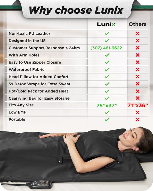 Lunix - LX17 Infrared Sauna Blanket