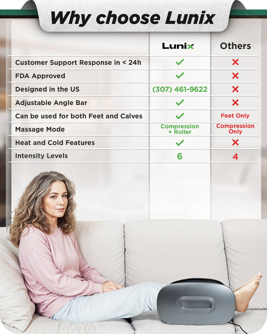 Lunix - LX20 Shiatsu Foot and Calf Massager