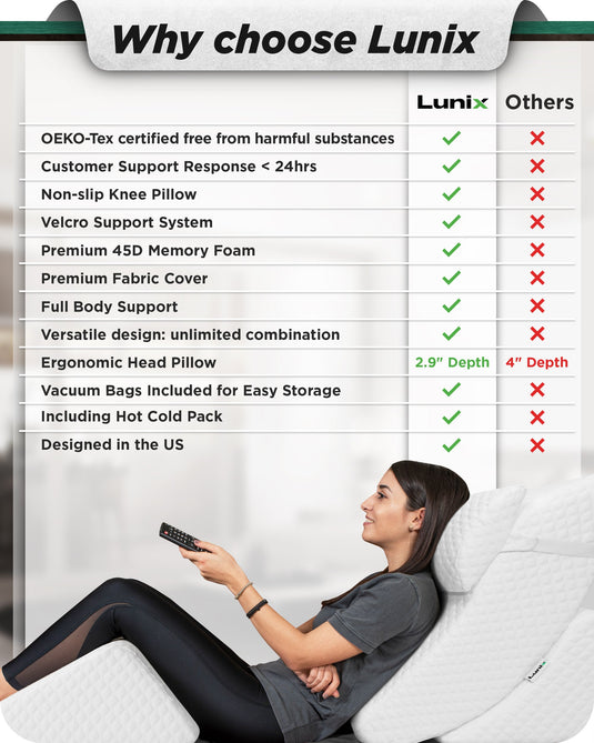 Lunix - LX5 4pcs Orthopedic Bed Wedge Pillow System, with Hot Cold Pack White