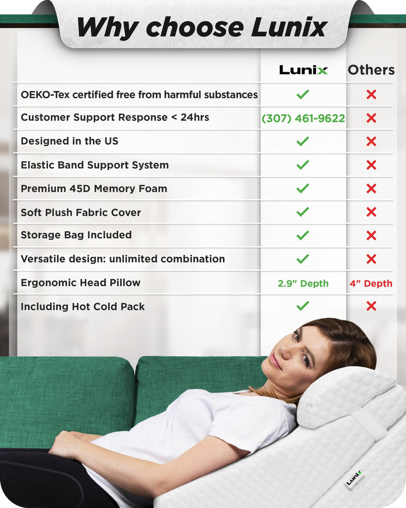 Load image into Gallery viewer, Lunix - LX6 3pcs Orthopedic Bed Wedge Pillow System, with Hot Cold Pack White
