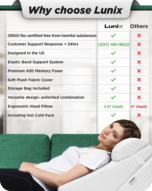 Lunix - LX6 3pcs Orthopedic Bed Wedge Pillow System, with Hot Cold Pack White