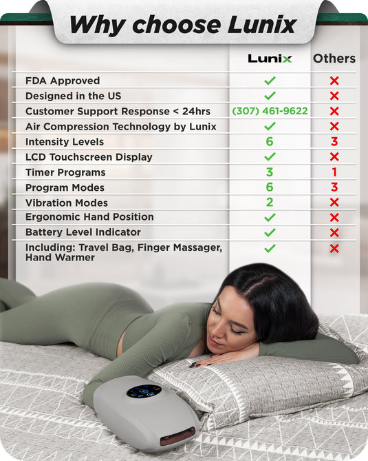 Lunix - LX7 LCD Touchscreen Hand Massager with Heated Air Compression (Cloud Gray)
