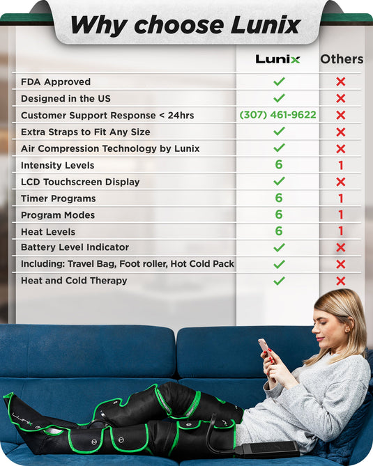 Lunix - LX10 FULL LEG COMPRESSION MASSAGER WITH HOT/COLD PACK - GREEN - UPGRADED