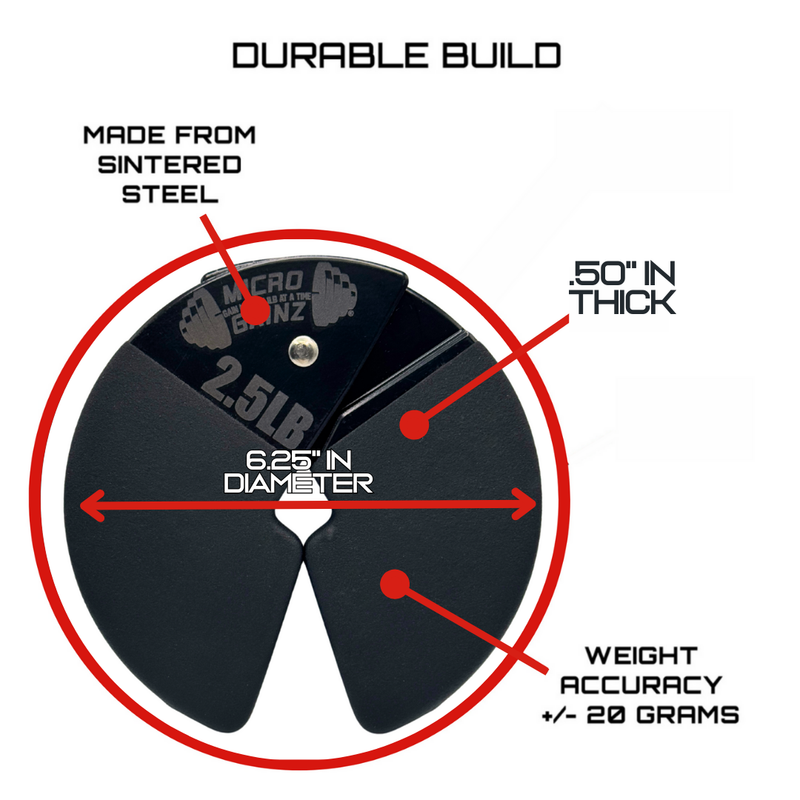Load image into Gallery viewer, Micro Gainz PVC Dip Coated 2.5LB Dumbbell Fractional Weight Plates
