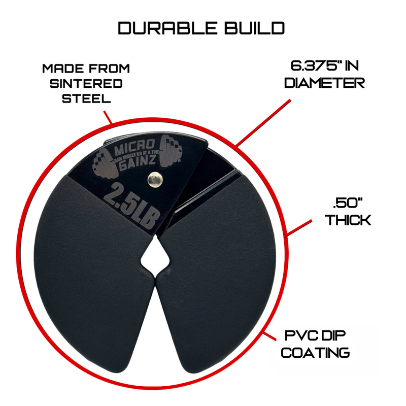 Load image into Gallery viewer, Micro Gainz - Pvc Dip Coated 2.5Lb Dumbbell Fractional Weight Plates
