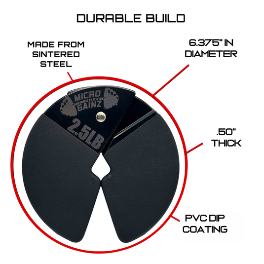 Micro Gainz - Double Pack of Pvc Dip Coated 1.25Lb & 2.5Lb Dumbbell Fractional Weight Plates