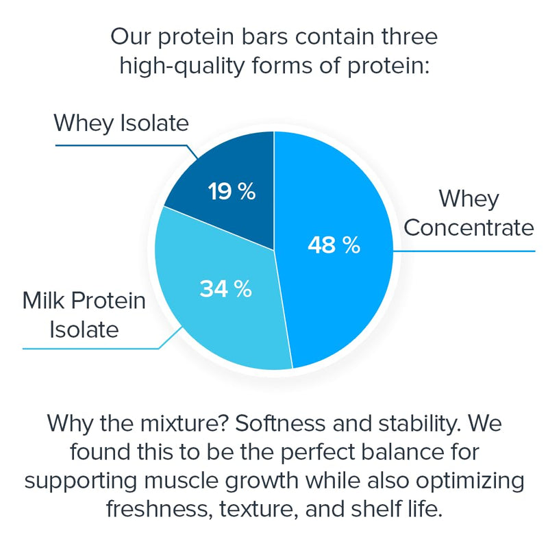 Load image into Gallery viewer, Legion Athletics - Protein Bars
