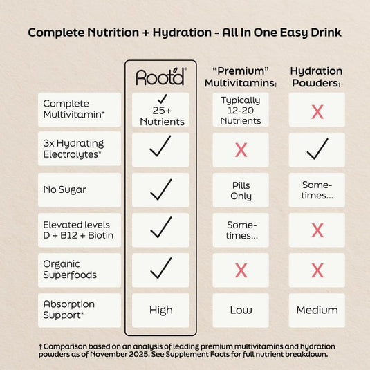 Root'd - Advanced Daily Nutrition for Her - Vitamins & Supplements