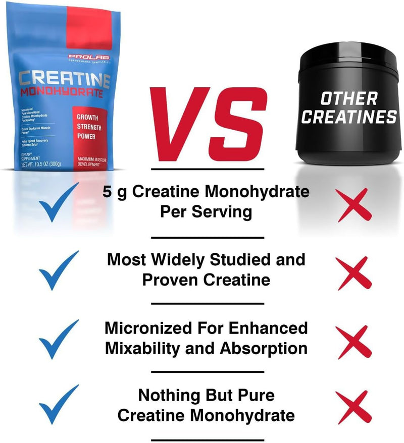 Load image into Gallery viewer, Prolab Nutrition - Micronized Creatine Monohydrate Powder
