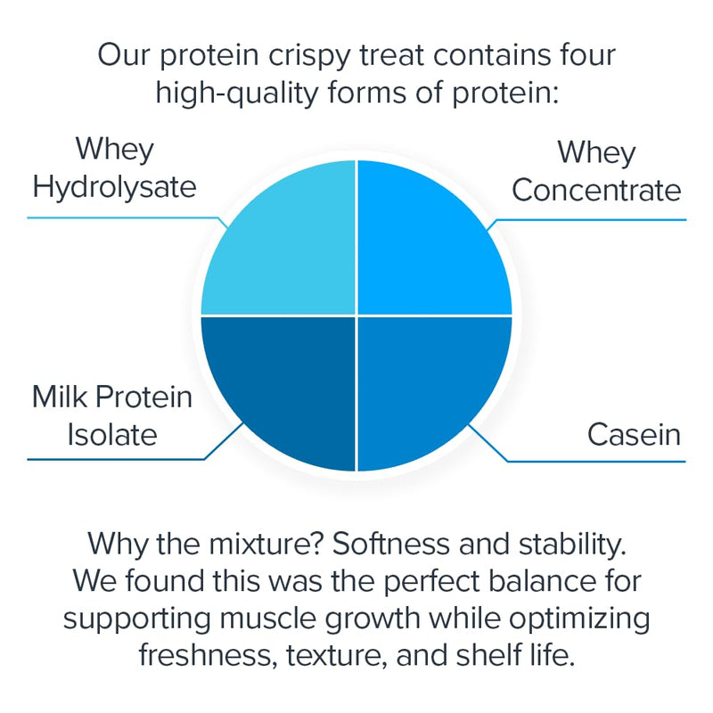 Load image into Gallery viewer, Legion Athletics - Protein Crispy Treats - Protein Snack
