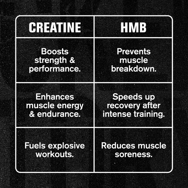 Load image into Gallery viewer, Jacked Factory - Creatine HCL + HMB
