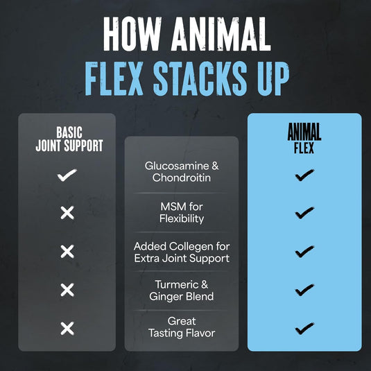Animal Flex Powder - Joint Support
