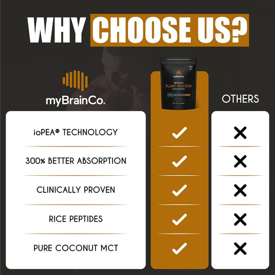 myBrainCo. - Plant Protein