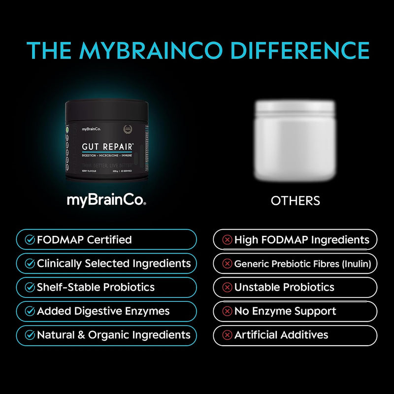 Load image into Gallery viewer, myBrainCo. - GUT REPAIR™ - Vitamins &amp; Supplements
