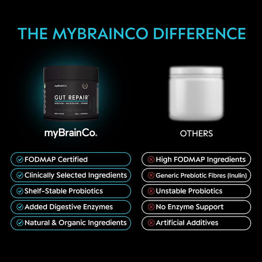 myBrainCo. - GUT REPAIR™ - Vitamins & Supplements