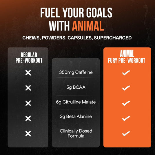 Animal Fury Pre-Workout