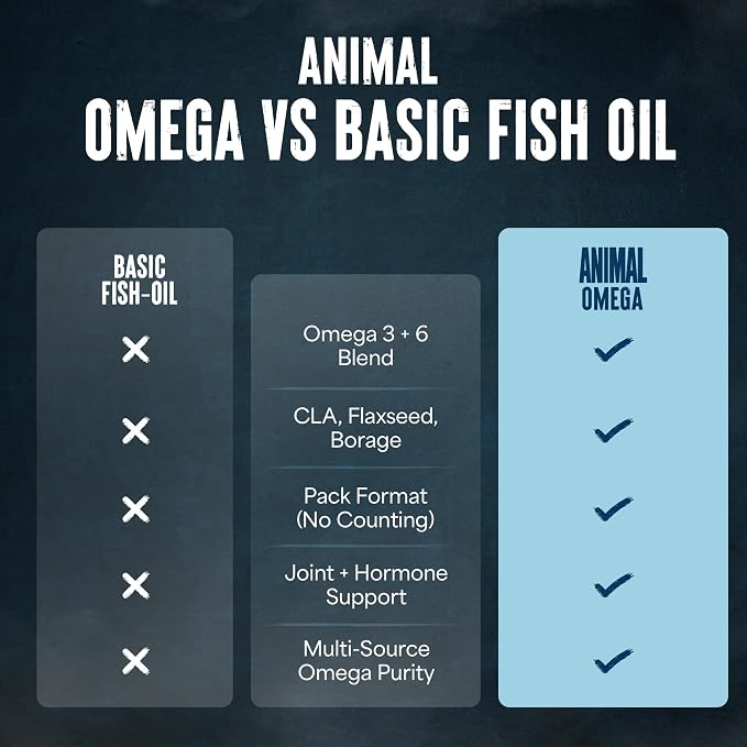 Load image into Gallery viewer, Animal Omega (30 Packs) - Fish Oil
