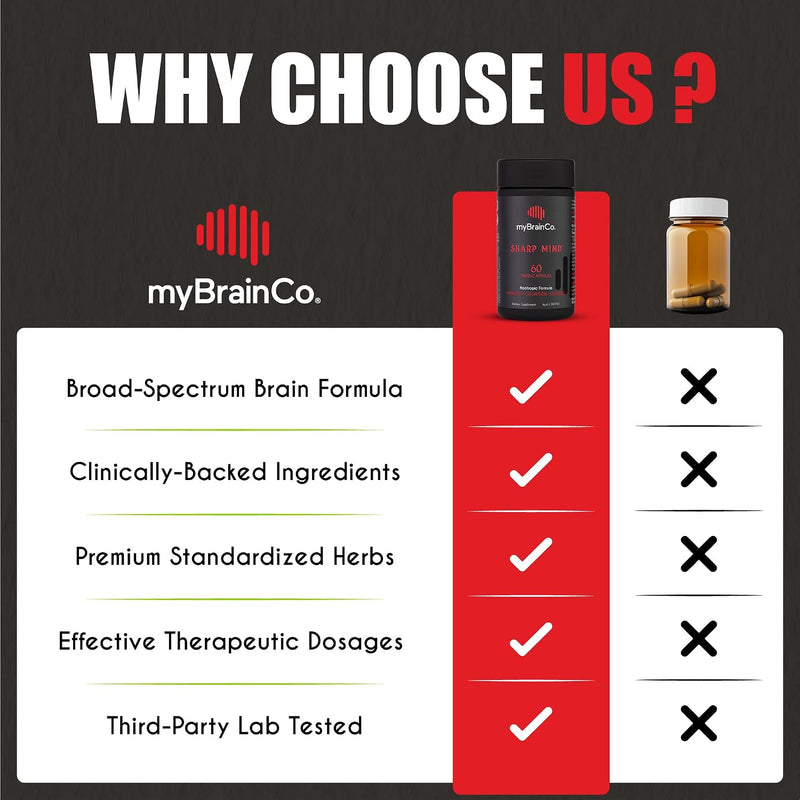 Load image into Gallery viewer, myBrainCo. - SHARP MIND™ - Vitamins &amp; Supplements
