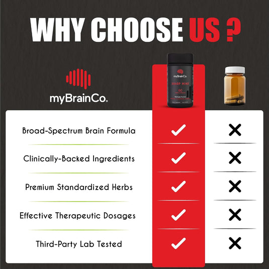 myBrainCo. - SHARP MIND™ - Vitamins & Supplements