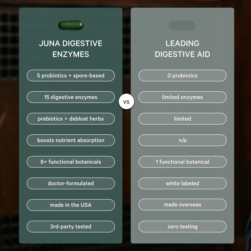 Load image into Gallery viewer, Juna - Detox Digestive Enzymes - Vitamins &amp; Supplements
