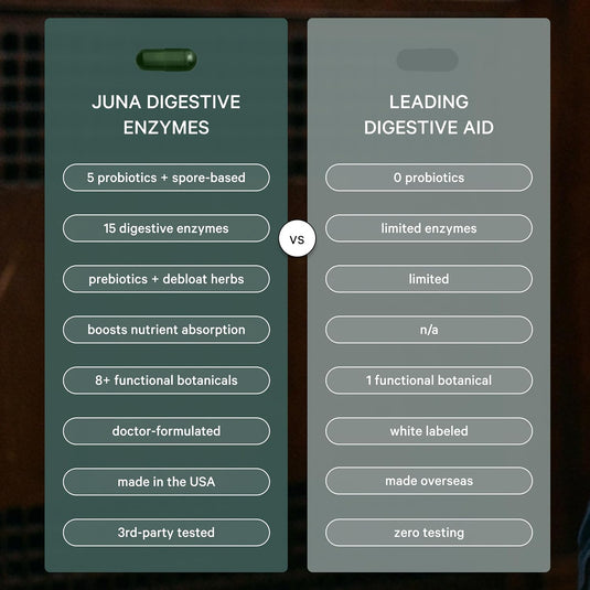 Juna - Detox Digestive Enzymes - Vitamins & Supplements