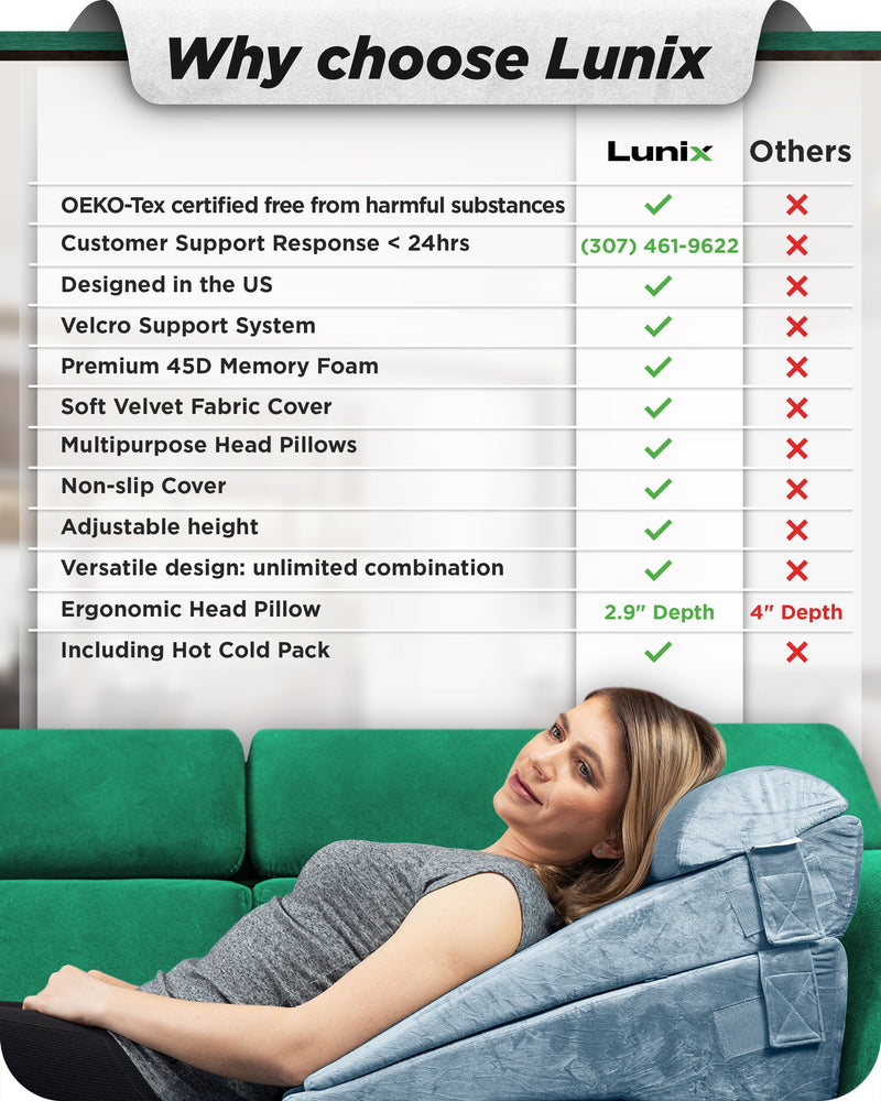 Load image into Gallery viewer, Lunix - LX8 2-LAYER ORTHOPEDIC WEDGE PILLOW SET, WITH HOT COLD PACK GRAY
