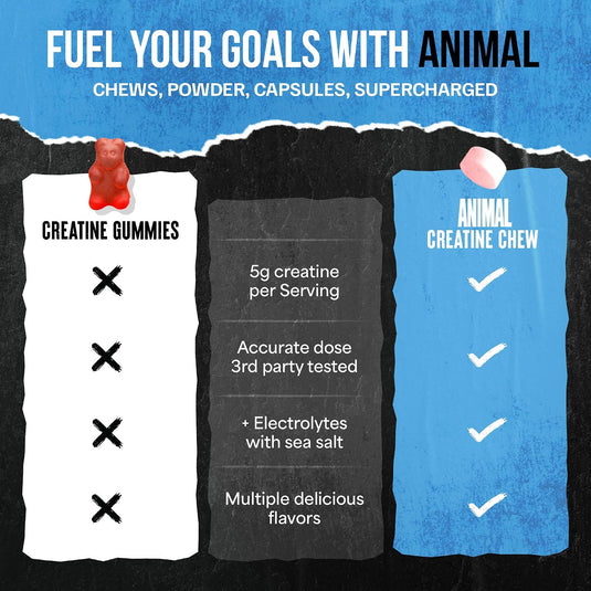 Animal Creatine Chews