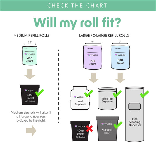 Wipex Co. - 700 Plant-Based Gym Wipes Bulk Refill Roll | Natural Fitness Equipment Wipes