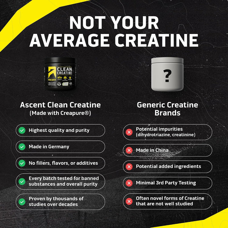 Load image into Gallery viewer, Ascent - Clean Creatine
