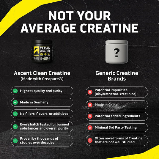 Ascent - Clean Creatine