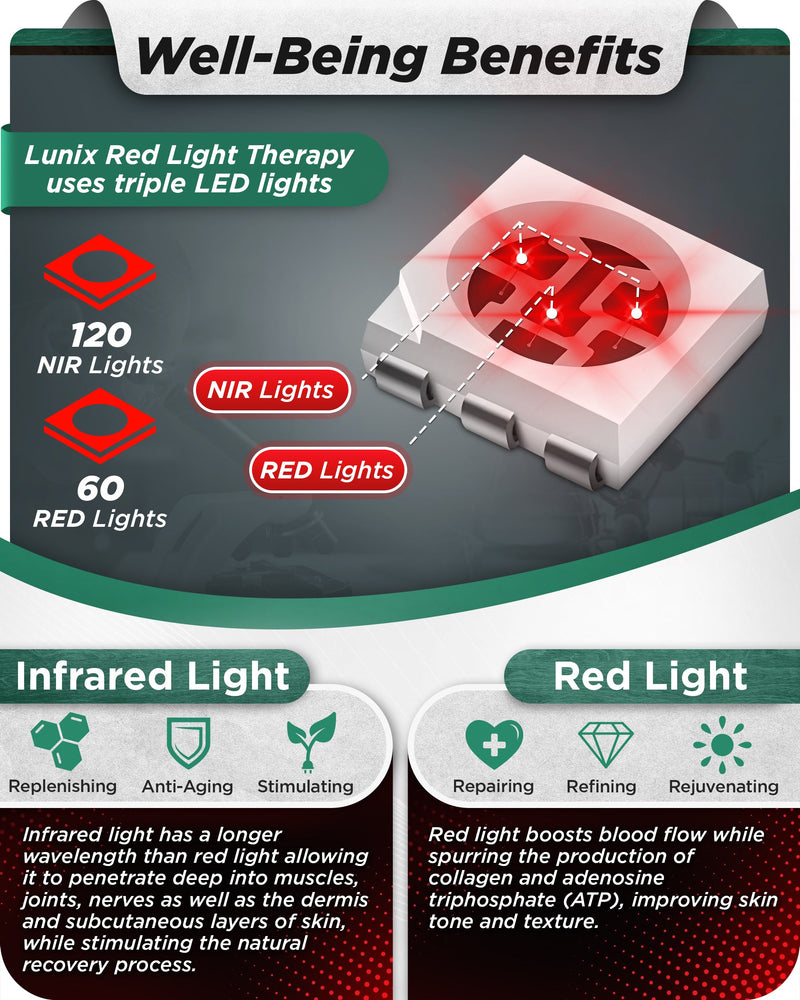 Load image into Gallery viewer, Lunix - LX19 Red Light Therapy for Knee, Elbows and Shoulders
