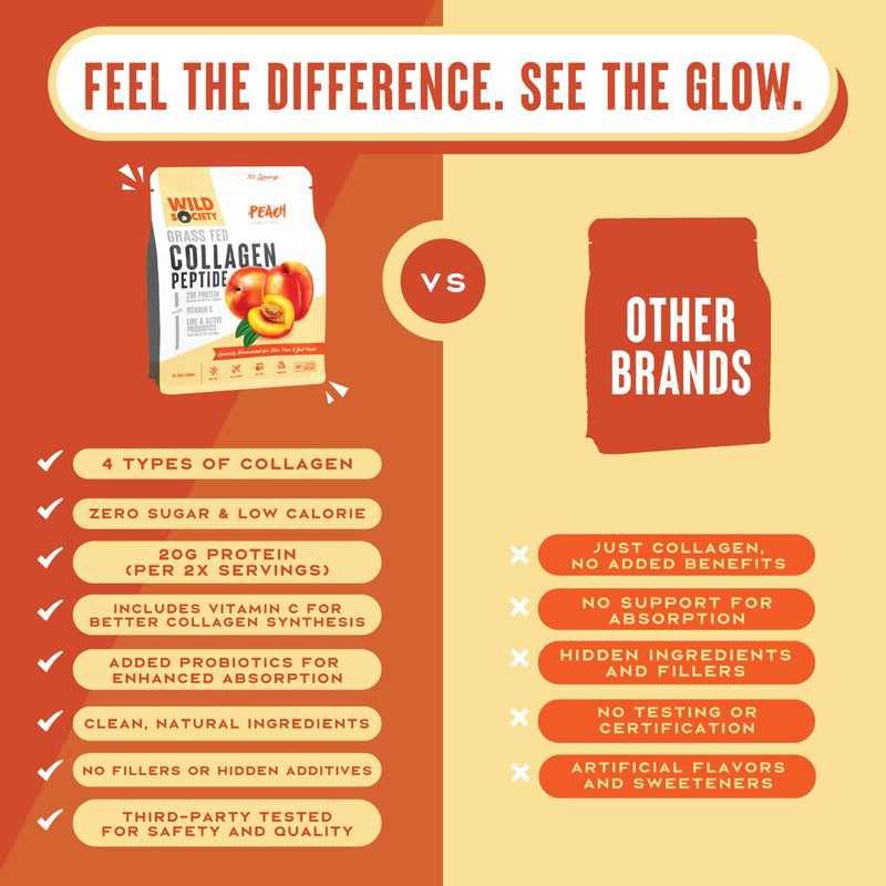 Load image into Gallery viewer, Wild Society Nutrition - Grass Fed Collagen Peptide
